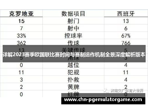 详解2023赛季欧国联比赛时间与赛制运作机制全景深度解析版本