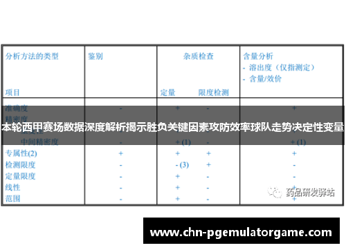 本轮西甲赛场数据深度解析揭示胜负关键因素攻防效率球队走势决定性变量