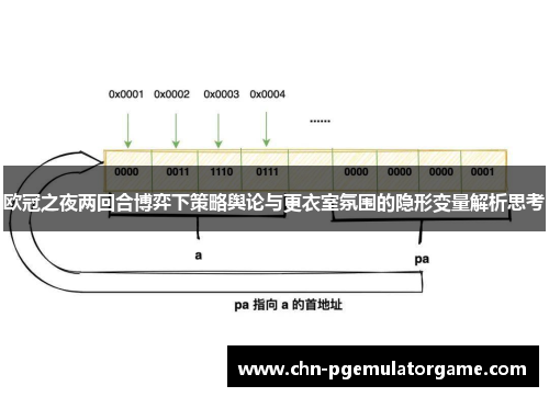 欧冠之夜两回合博弈下策略舆论与更衣室氛围的隐形变量解析思考