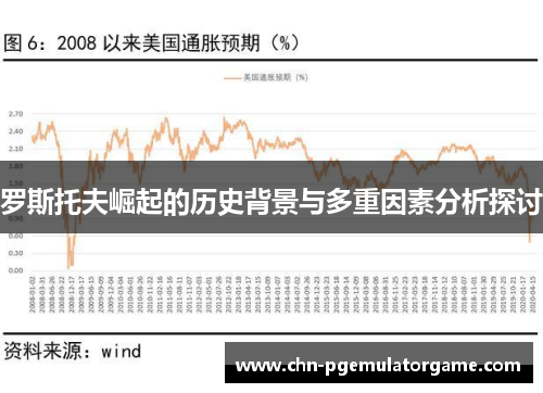 罗斯托夫崛起的历史背景与多重因素分析探讨